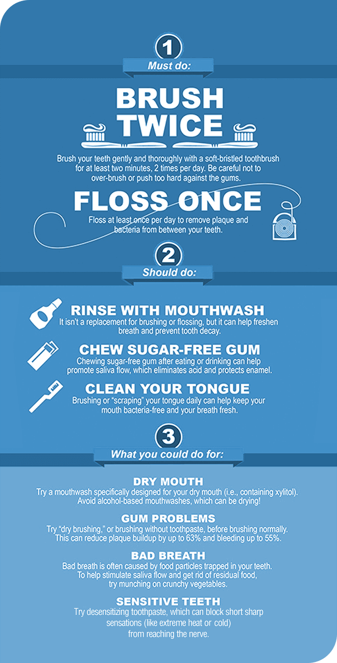 Daily Teeth care guide Header